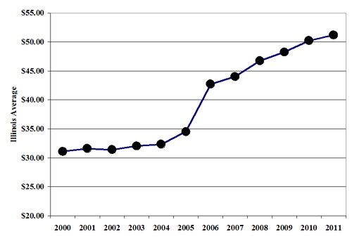 construction & demolition waste state average rate 2000-2011