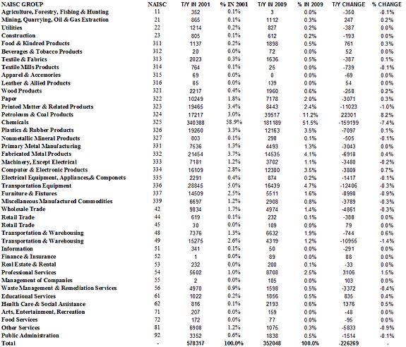 EI Digest FYI Table 1