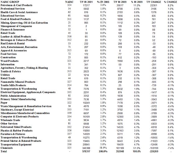 EI Digest FYI Table 2