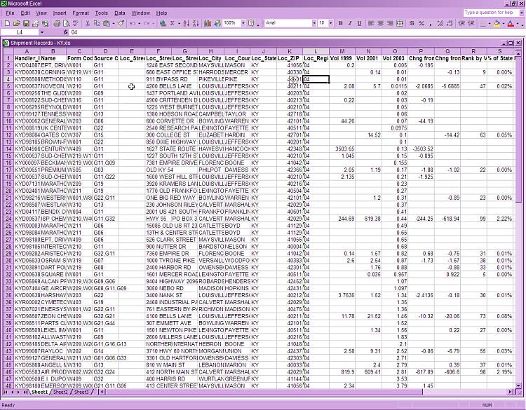 Database of Hazardous Waste Management Shipments