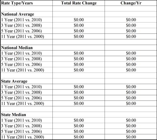 msw state & national rates 2011, 2010, 2008, 2006, 2000